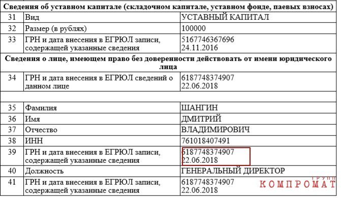 Как Дмитрий Рогозин «решает» проблемы «Роскосмоса»