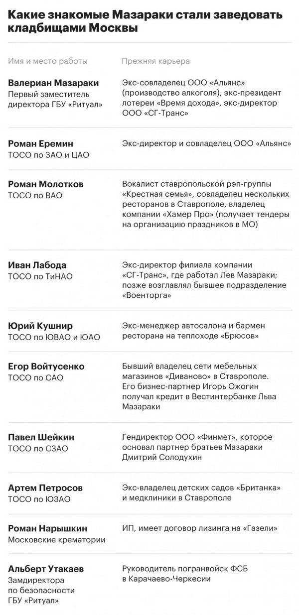 Опубликовано расследование Ивана Голунова о московской «похоронной мафии» и ее связях с ФСБ