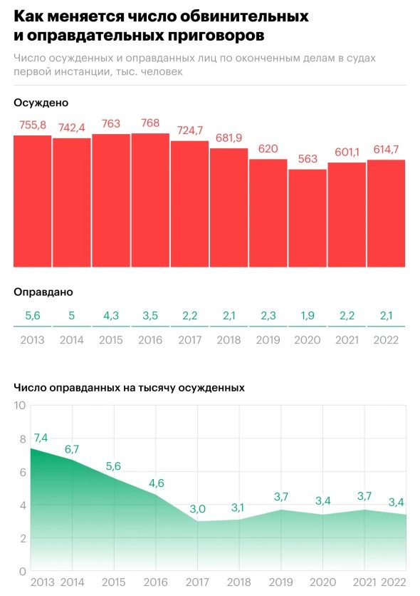 В России выявили рекордное за 10 лет число преступников-пенсионеров