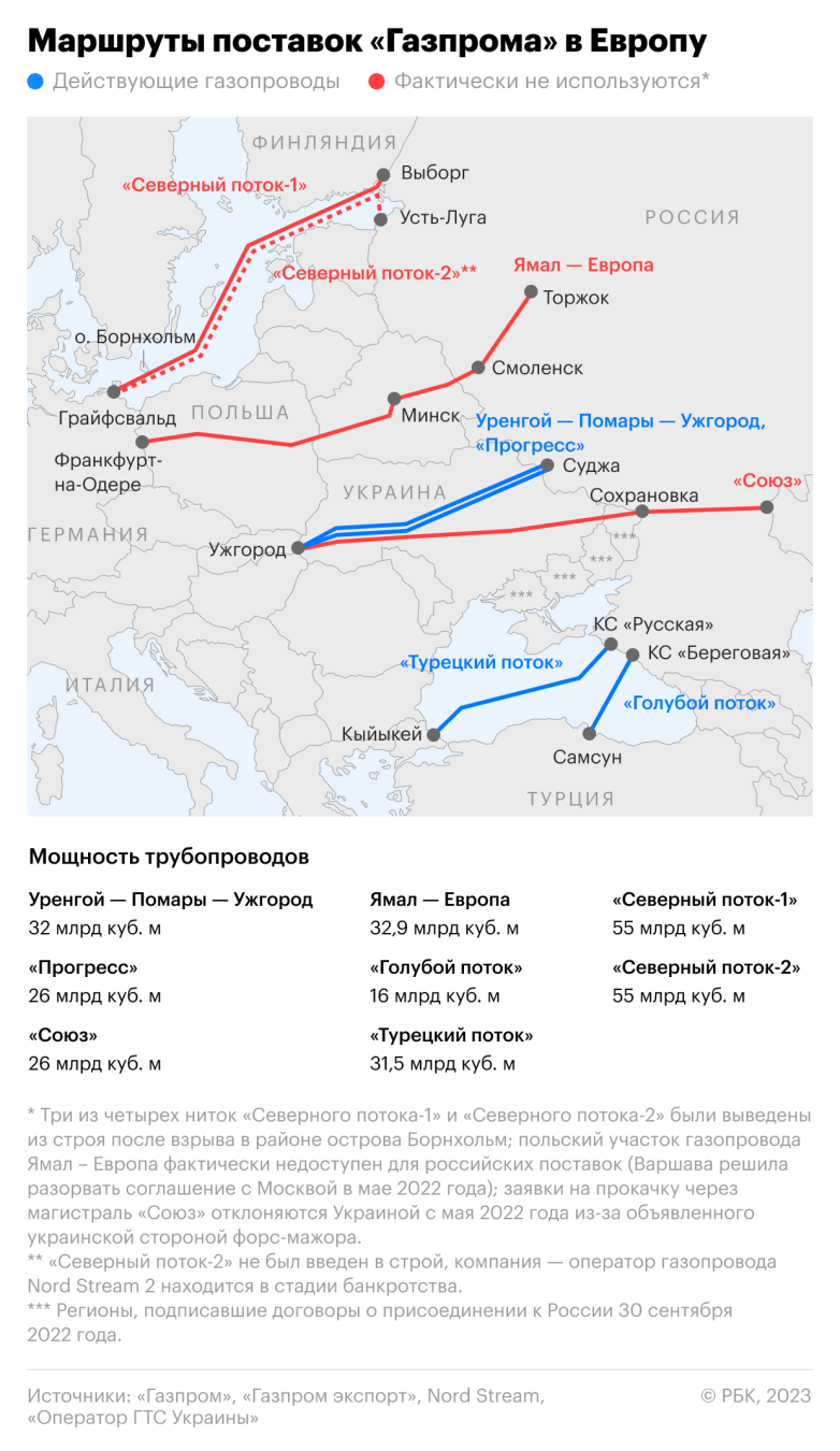 По делу о подрывах «Северных потоков» ФРГ выдала ордер на арест украинца