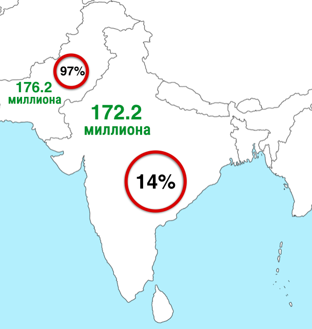 11 шокирующих фактов о населении в Индии
