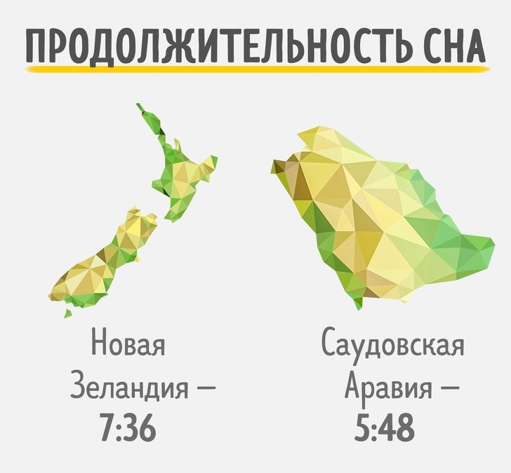 Доброе утро! Сколько спят жители разных стран мира