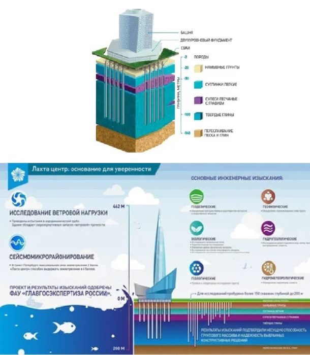 «Лахта-центр» — небоскрёб года в России