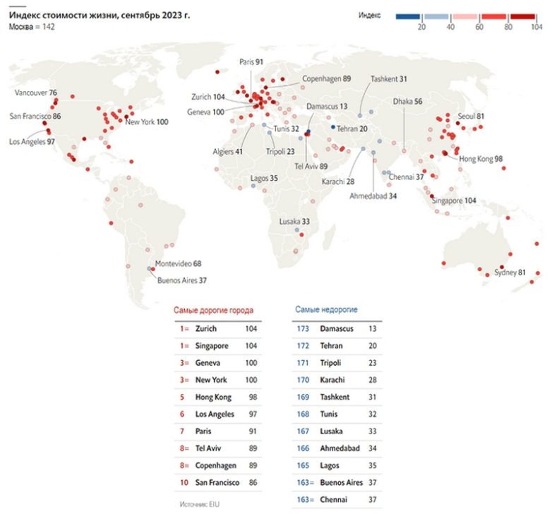 10 самых дорогих городов для жизни по итогам 2023 года