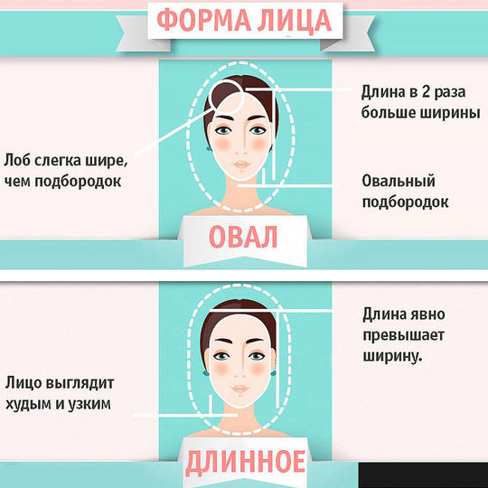 Как определить форму лица женщине онлайн тест по фото бесплатно